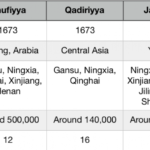 106 – 001 – Sufism