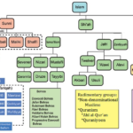 301 – 001-c – Islamic Schools And Branches