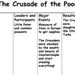 802 – 027 – Popular Crusades