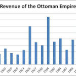 803 – 009 – Ottoman Culture And The Concept Of Empire